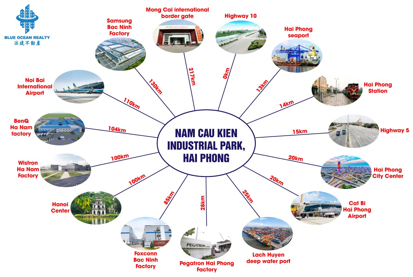 NAM CAU KIEN INDUSTRIAL PARK, HAI PHONG