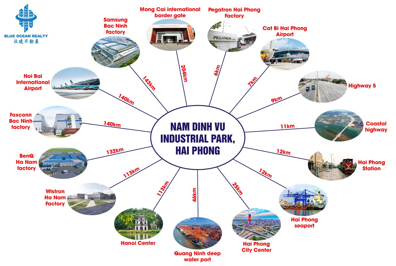 NAM DINH VU INDUSTRIAL PARK, HAI PHONG