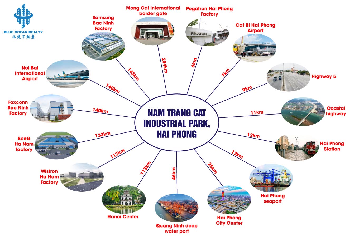 Nam Trang Cat Industrial Park, Hai Phong
