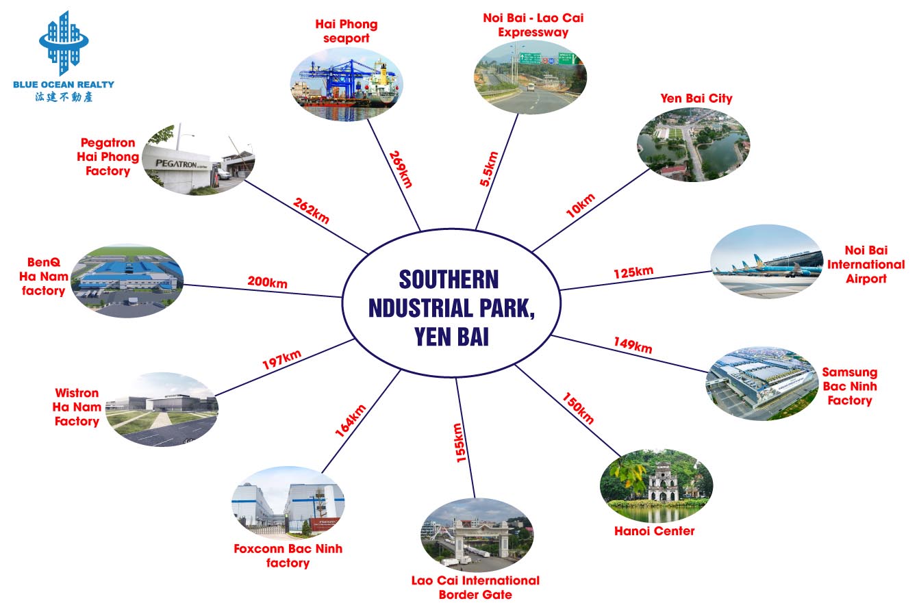 Southern Industrial Park - Yen Bai