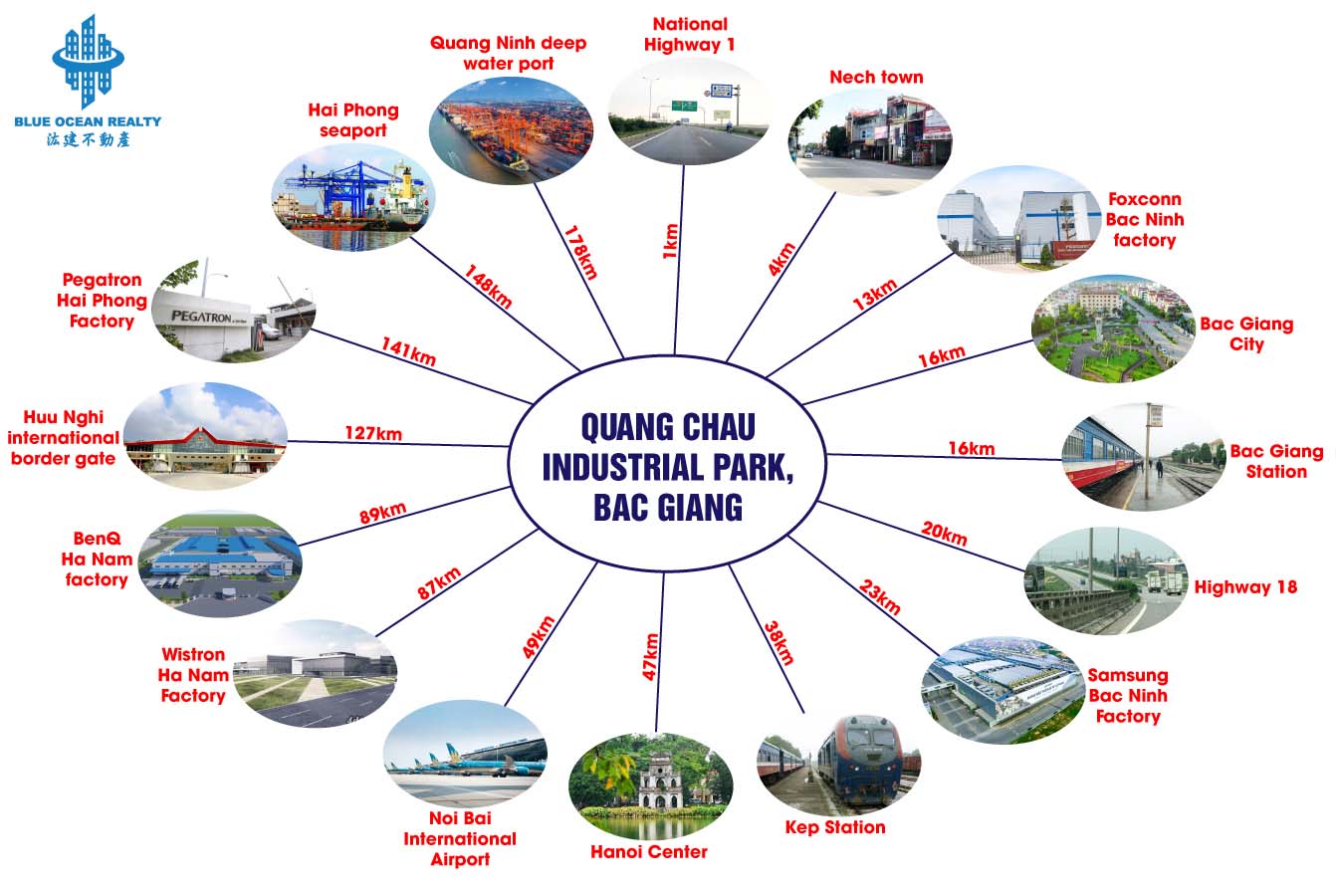Quang Chau Industrial Park - Bac Giang