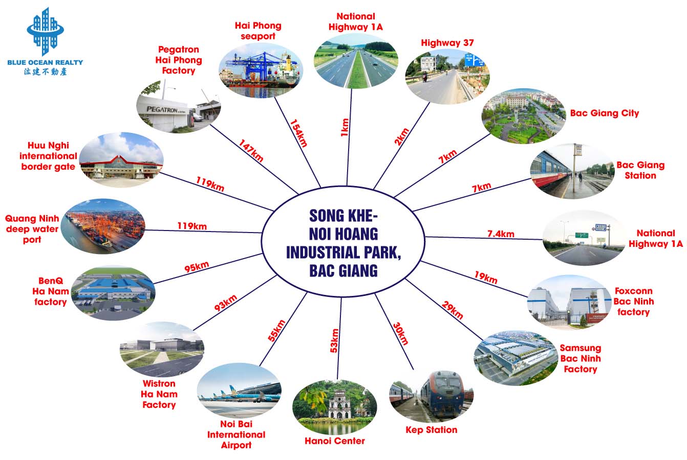 Song Khe - Noi Hoang Industrial Park - Bac Giang