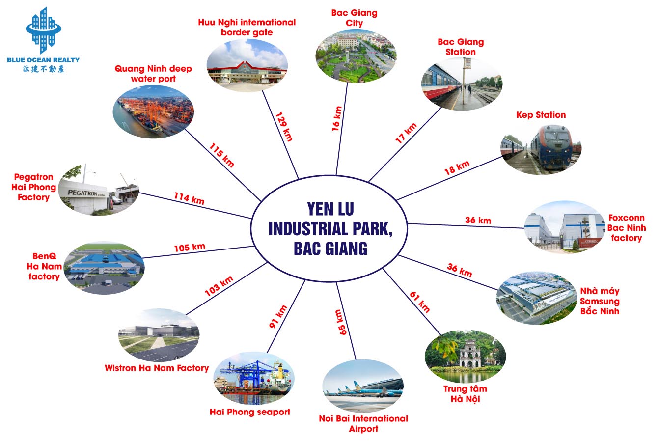 Yen Lu Industrial Park - Bac Giang
