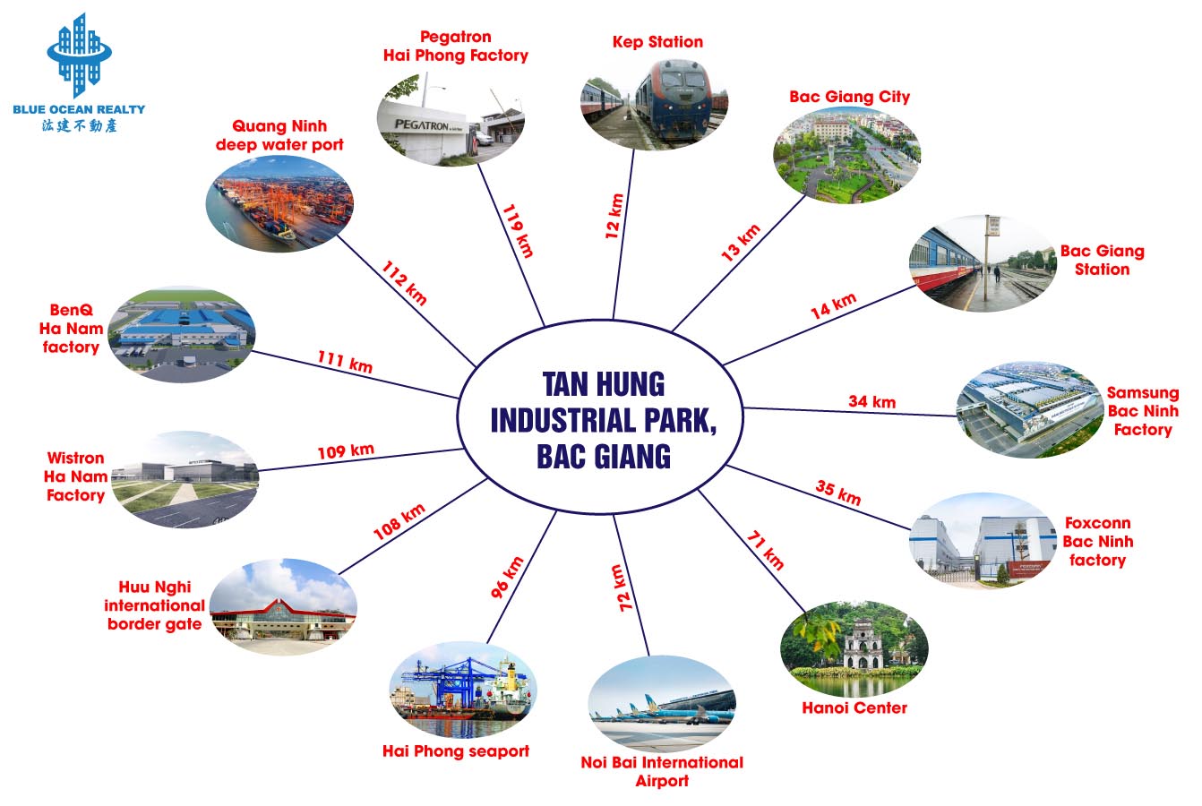 Tan Hung Industrial Park - Bac Giang