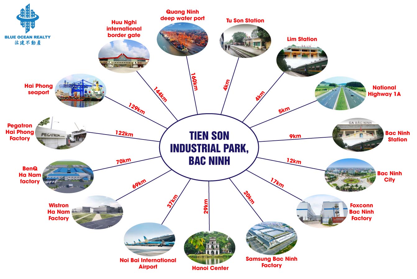 Tien Son Industrial Park - Bac Ninh