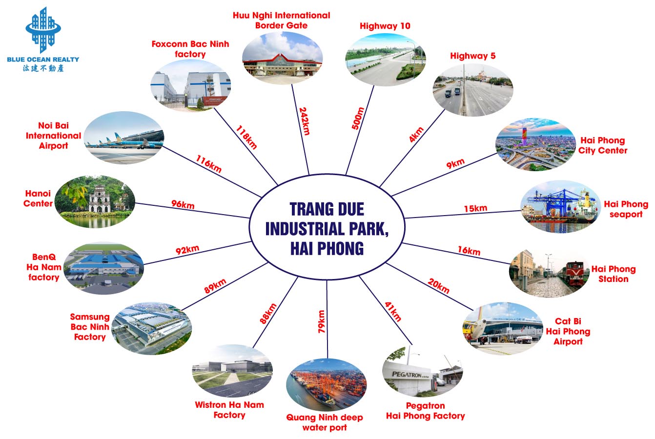 Trang Due Industrial Park - Hai Phong