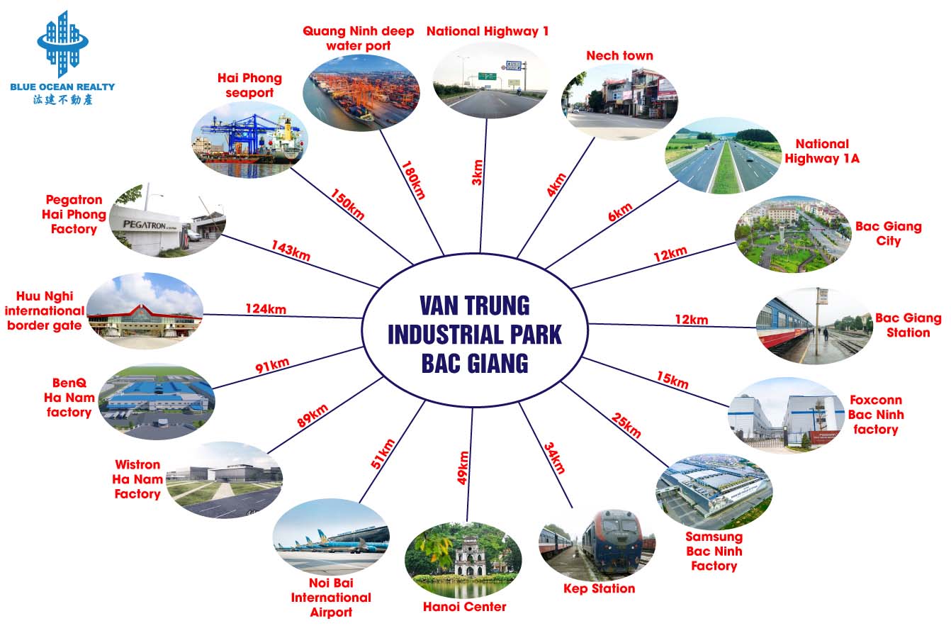 Van Trung Industrial Park - Bac Giang