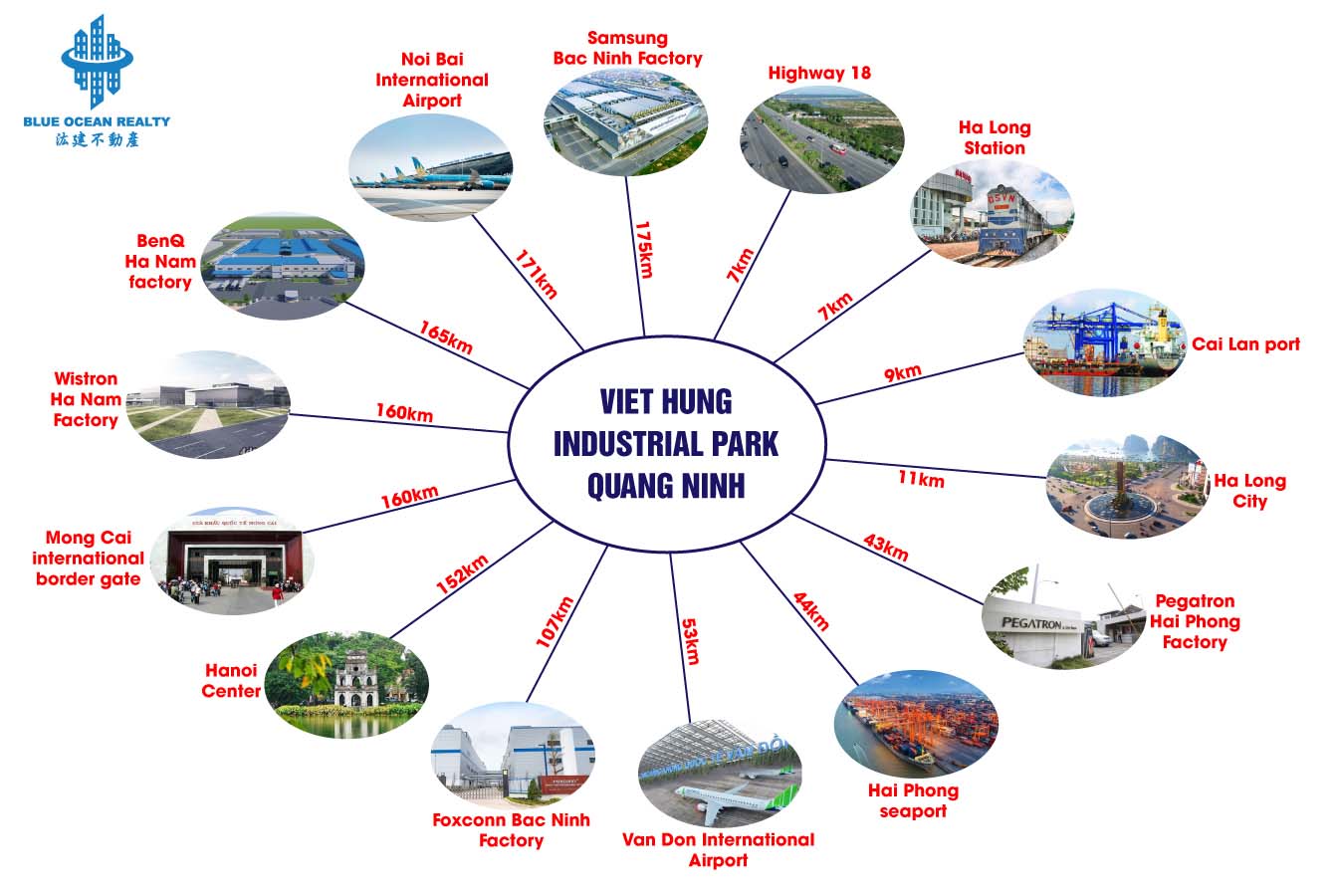 VIET HUNG INDUSTRIAL PARK QUANG NINH