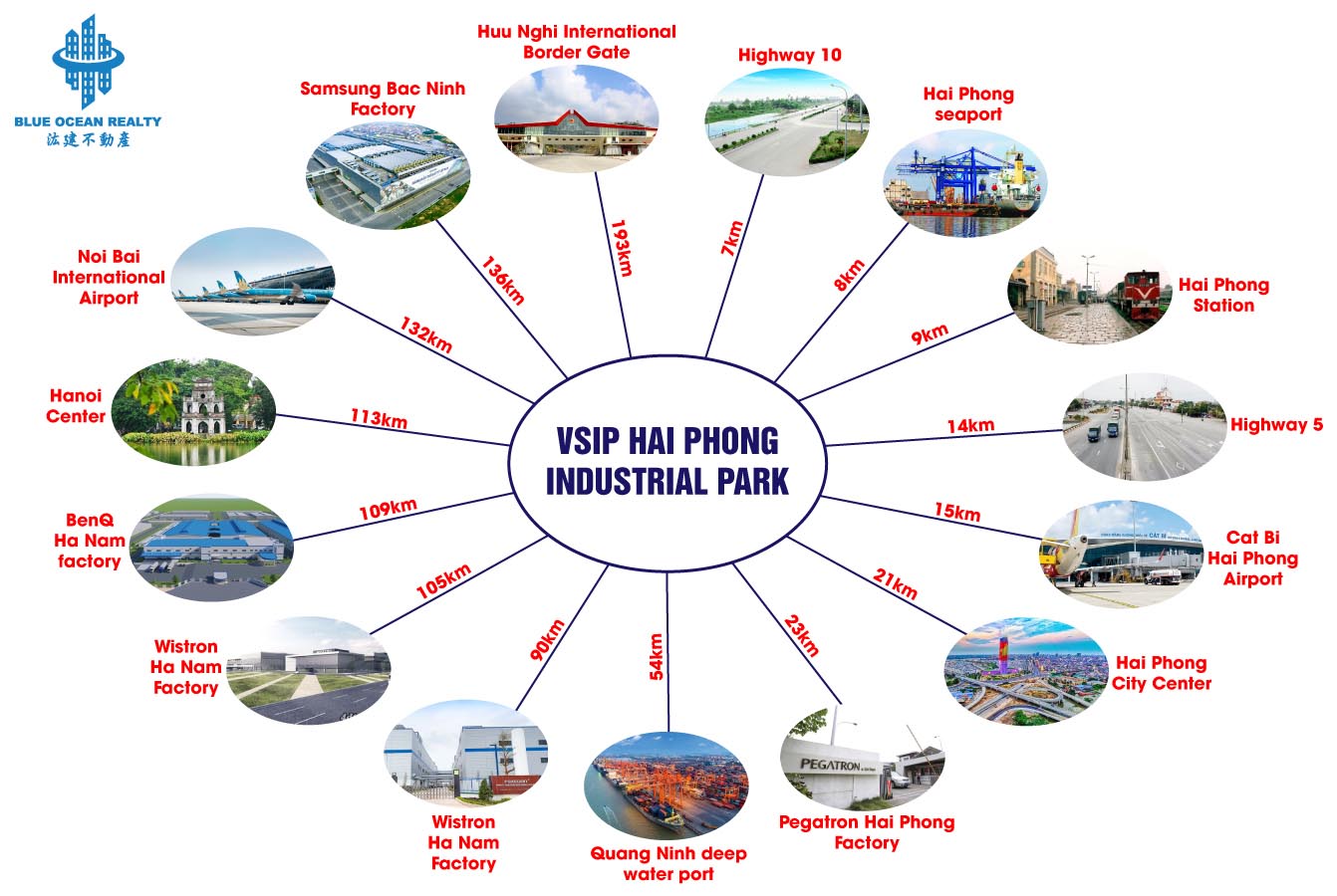 VSIP Hai Phong Industrial Park