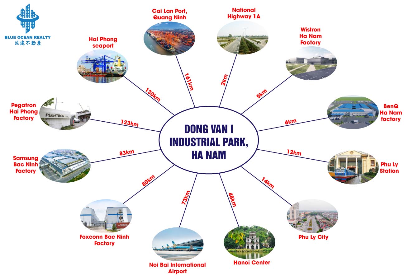 Dong Van I Industrial Park, Ha Nam Province