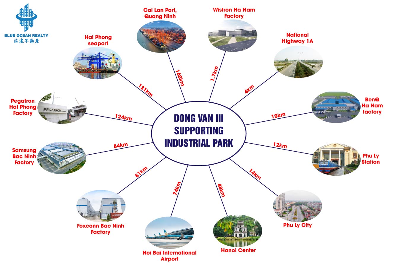 Dong Van III Supporting Industrial Park in Ha Nam Province