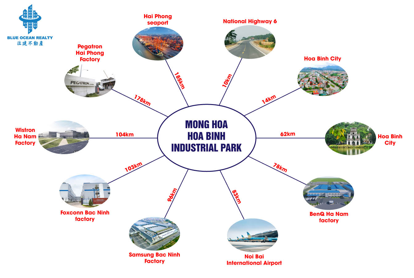 Mong Hoa Industrial Park - Hoa Binh