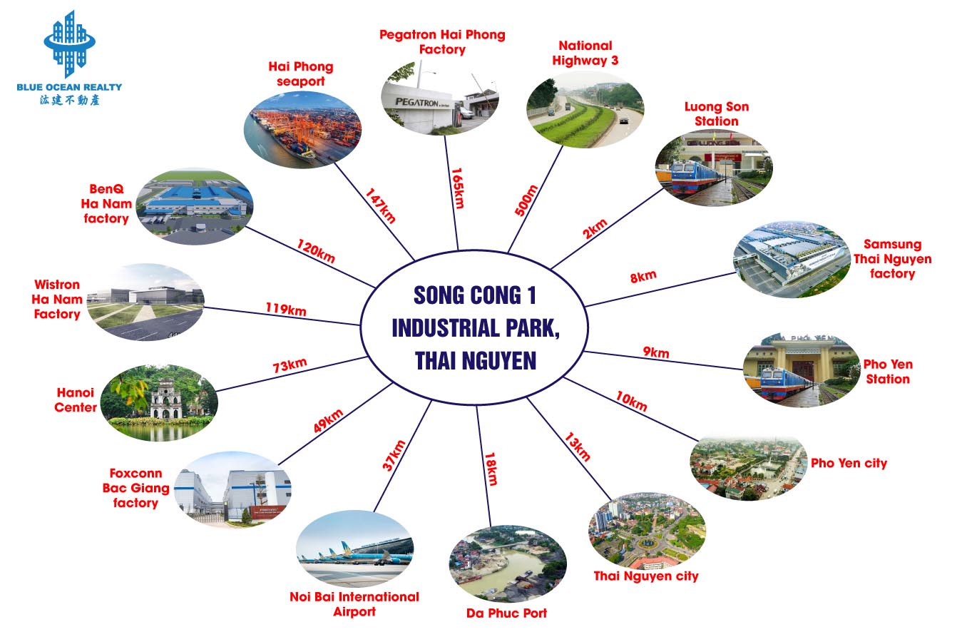 Song Cong I Industrial Park - Thai Nguyen Province