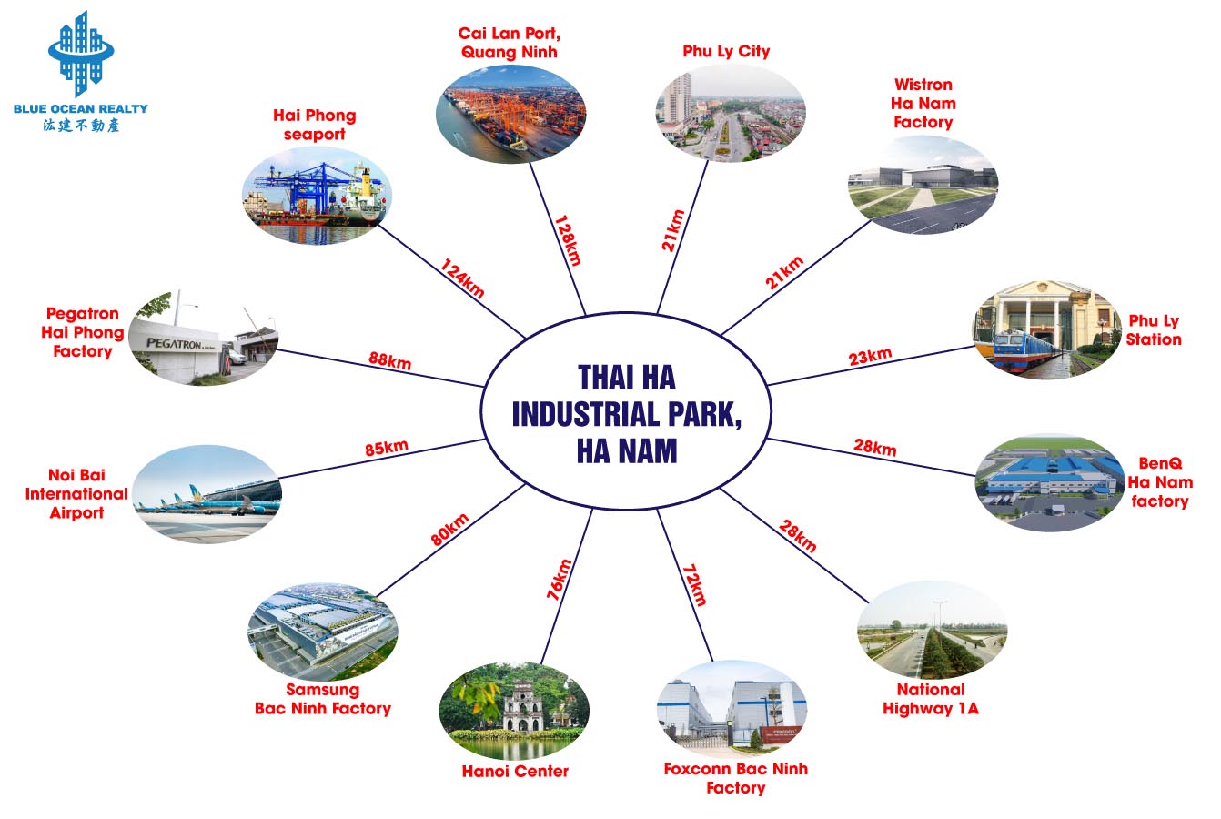 Thai Ha Industrial Park, Ha Nam Province