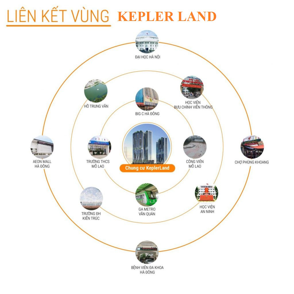 vi-tri-Thap-doi-kepler-land-mo-lao-1 DỰ ÁN THÁP ĐÔI KEPLER TOWER - DẤU ẤN THỜI ĐẠI