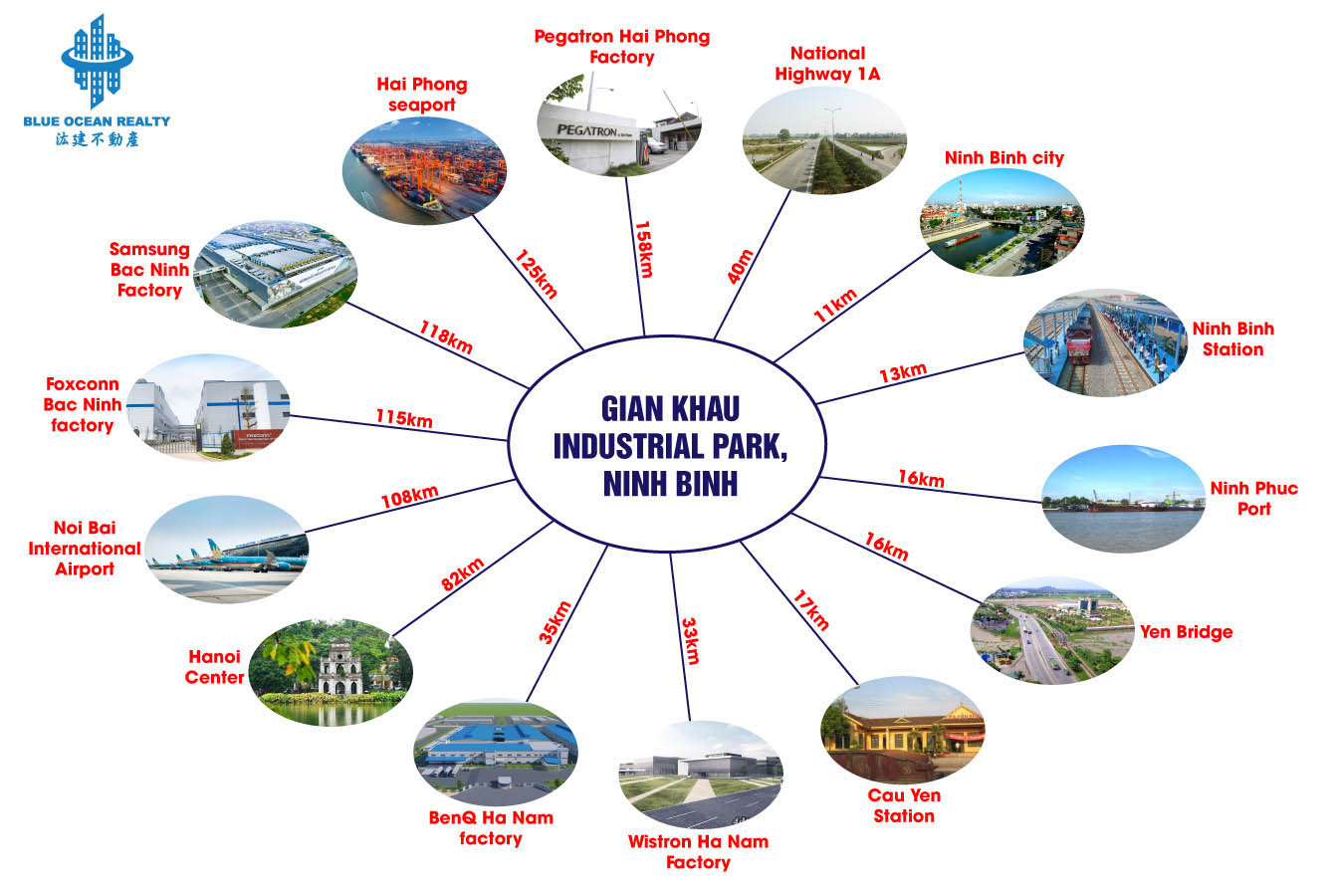 Gian Khau Industrial Park - Ninh Binh