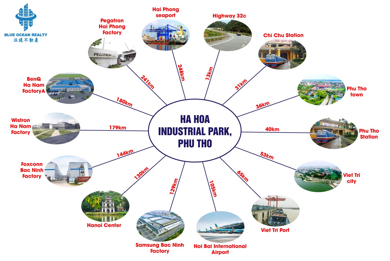 Ha Hoa Industrial Park, Phu Tho Province