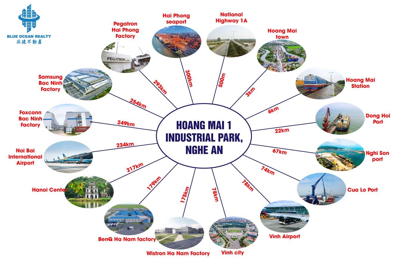 Hoang Mai 1 Industrial Park, Nghe An Province