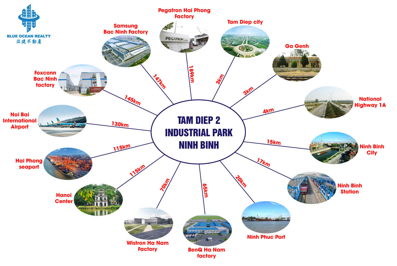 Tam Diep II Industrial Park, Ninh Binh Province