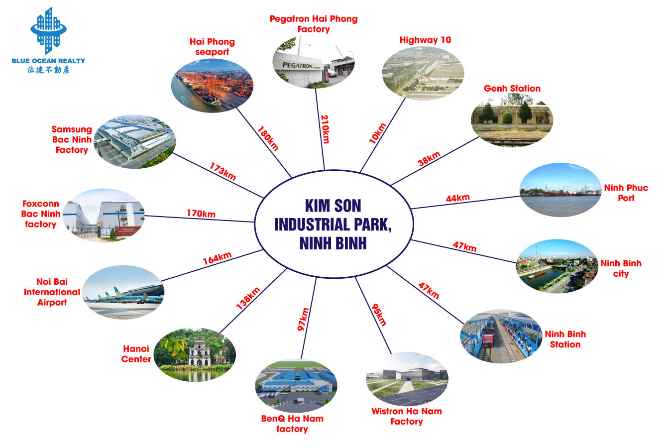 Kim Son Industrial Park - Ninh Binh