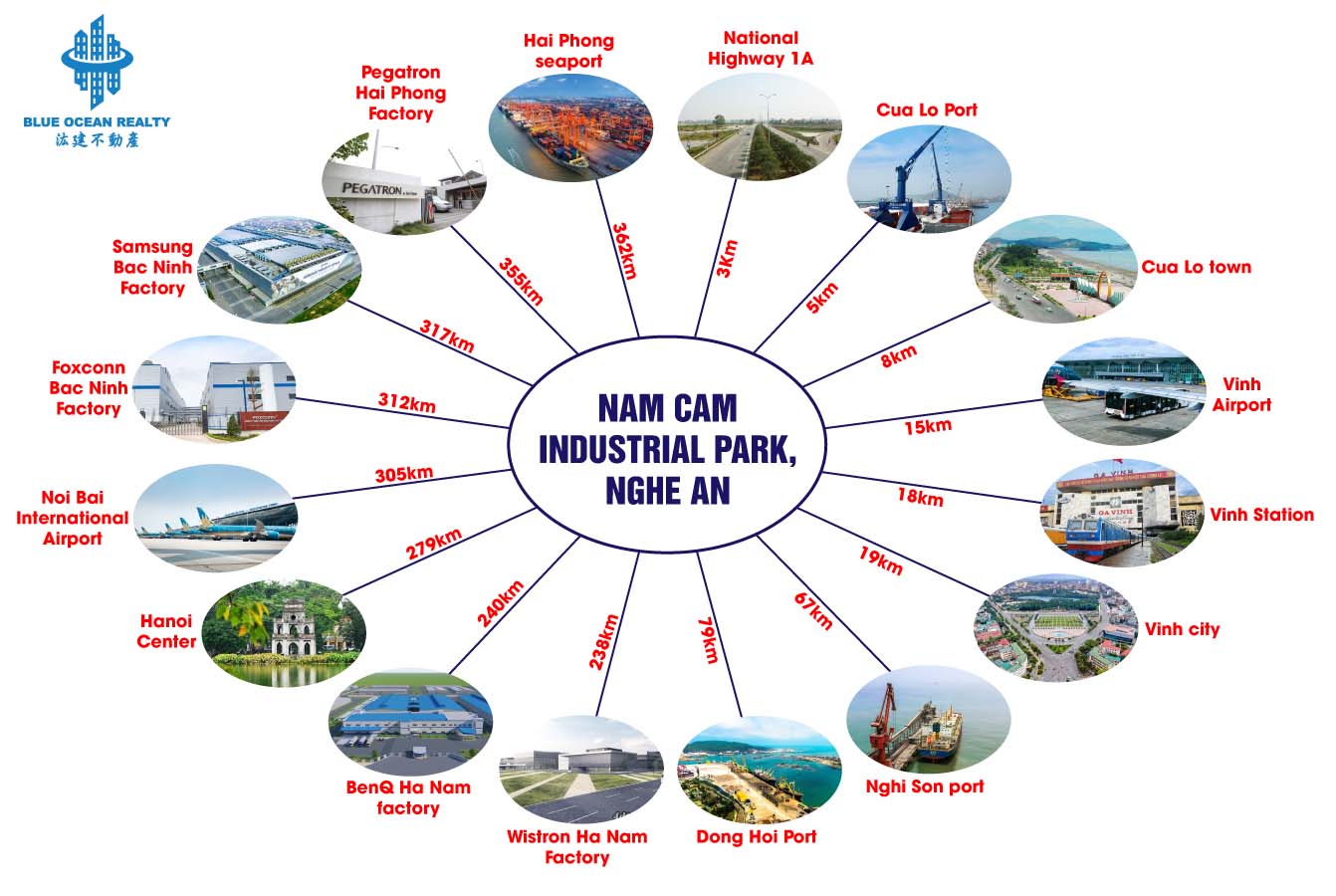 Nam Cam Industrial Park, Nghe An Province