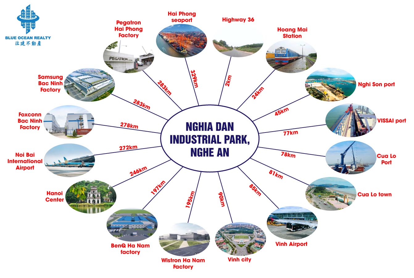 Nghia Dan Industrial Park – Nghe An
