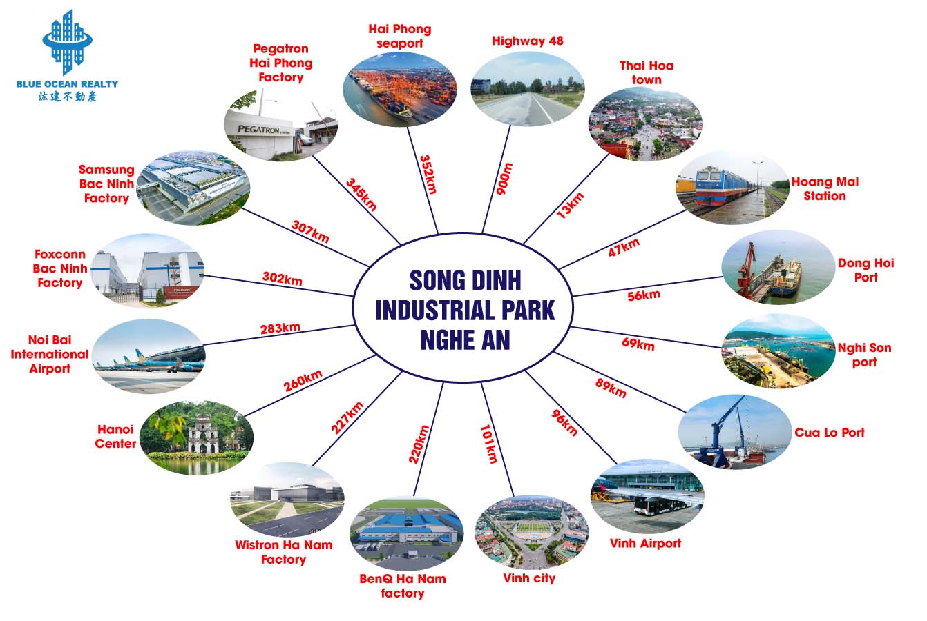 Song Dinh Industrial Park – Nghe An