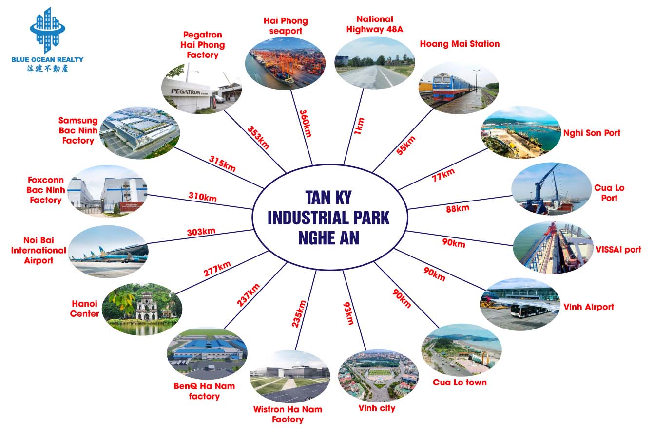 Tan Ky Industrial Park – Nghe An