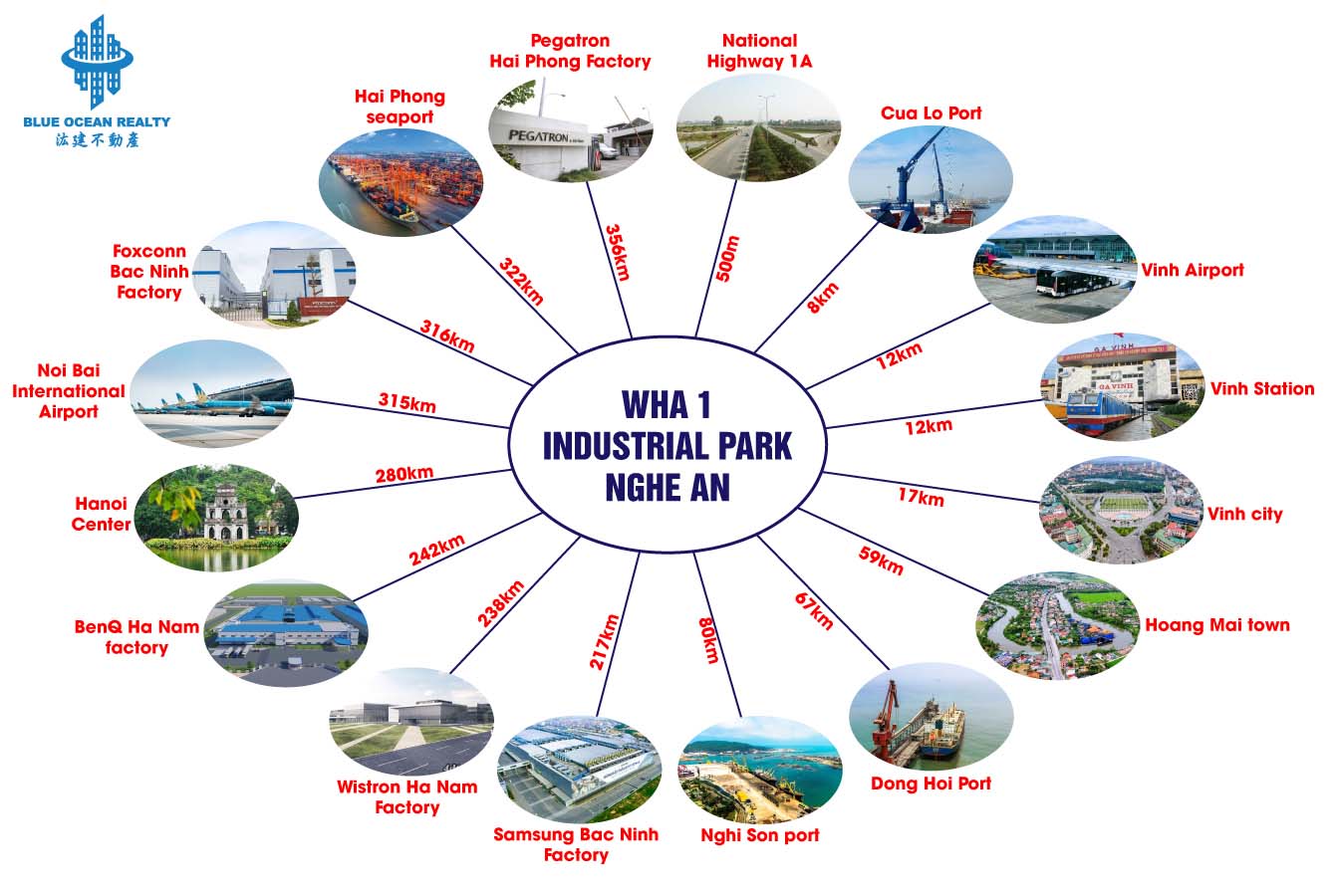 WHA Industrial Park 1 Nghe An