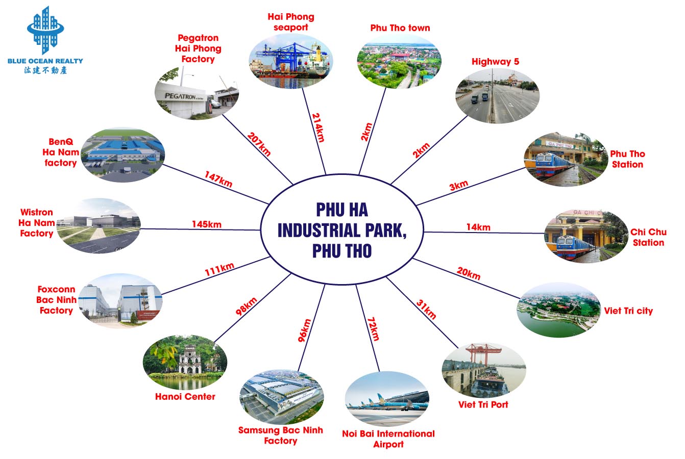 Phu Ha Industrial Park, Phu Tho Province