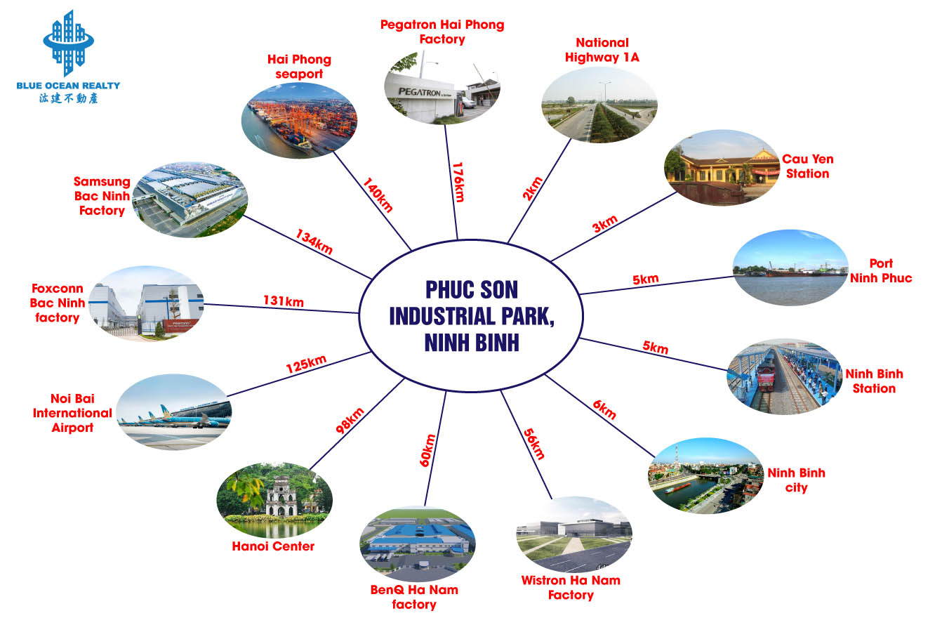 Phuc Son Industrial Park - Ninh Binh
