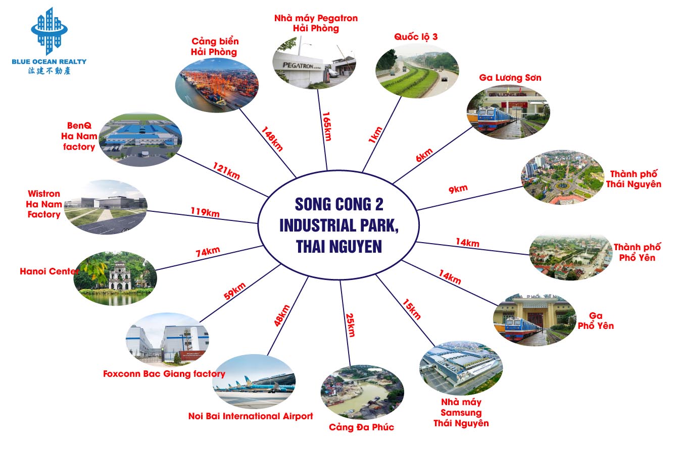 Song Cong Industrial Park II - Thai Nguyen