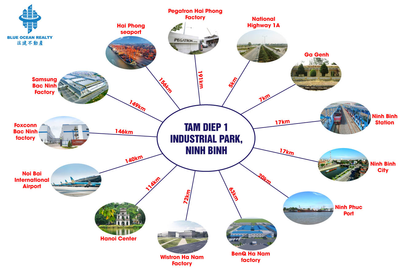 Tam Diep 1 Industrial Park - Ninh Binh Province