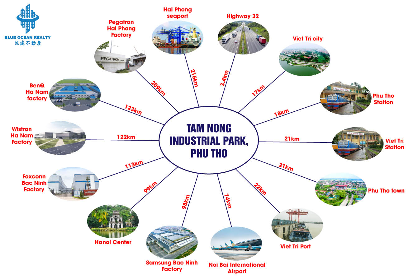Tam Nong Industrial Park, Phu Tho Province