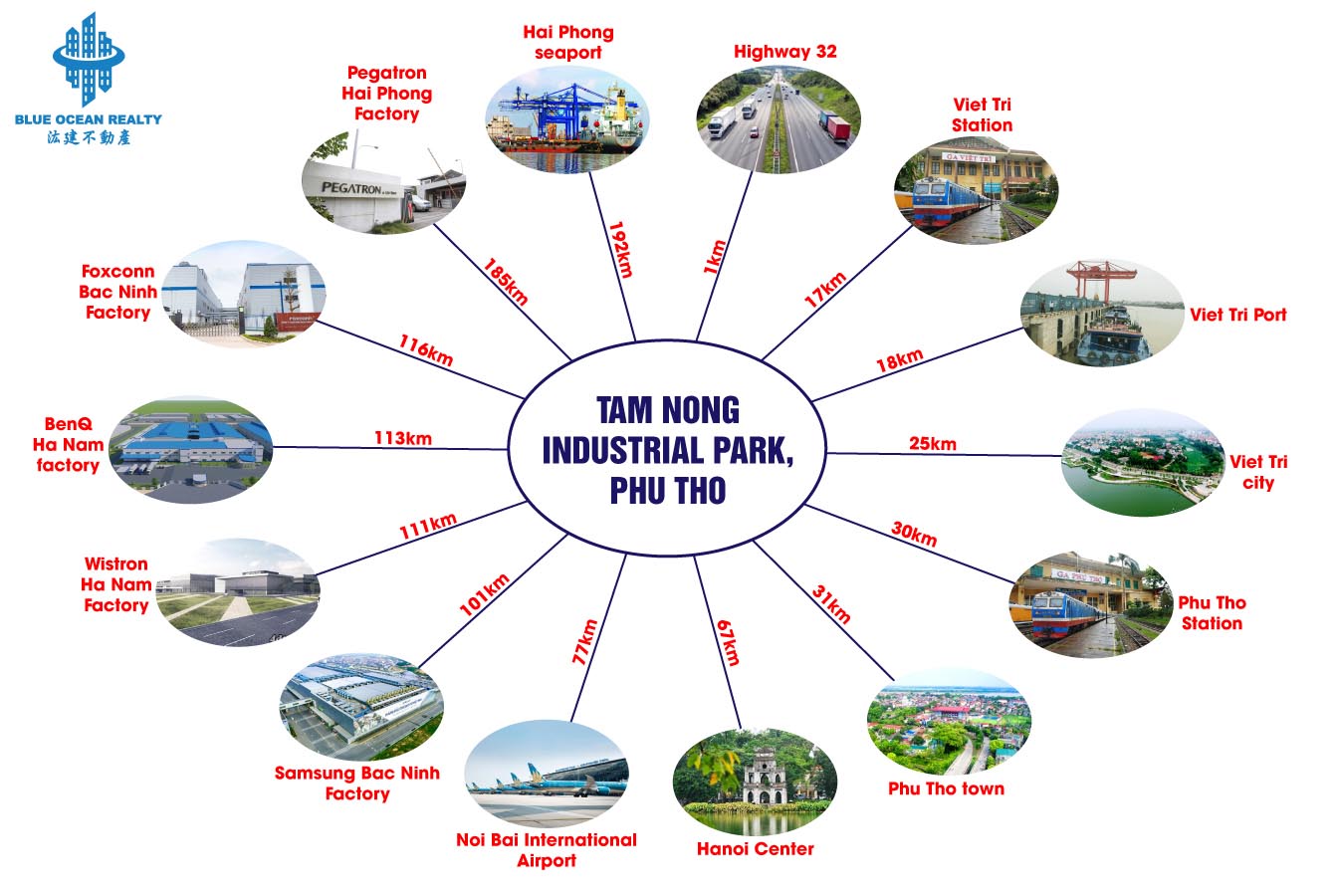 Trung Ha Industrial Park, Phu Tho Province