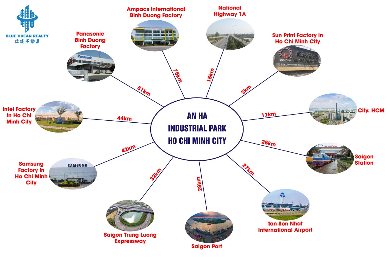 An Ha Industrial Park - Ho Chi Minh City