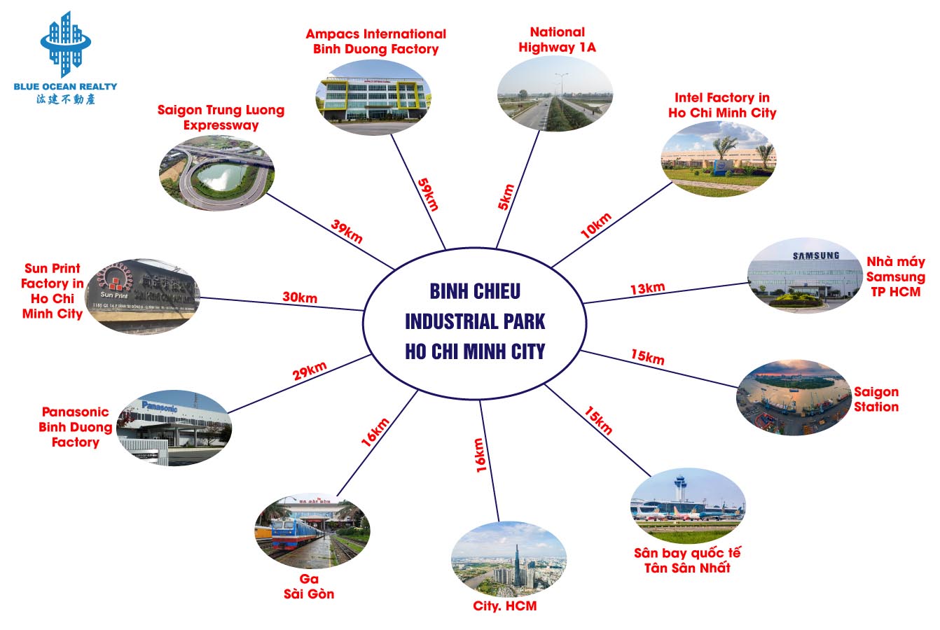 Binh Chieu Industrial Park - Ho Chi Minh City