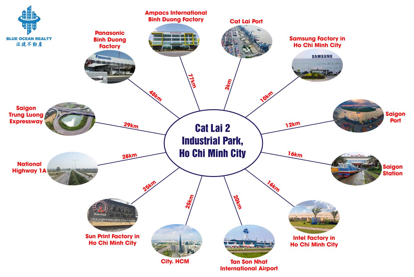 Cat Lai 2 Industrial Park - Ho Chi Minh City