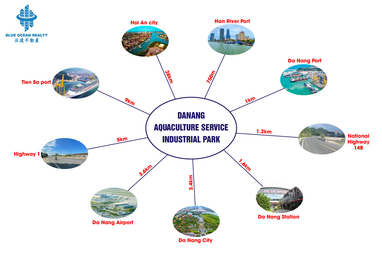Da Nang Fisheries Service Industrial Park