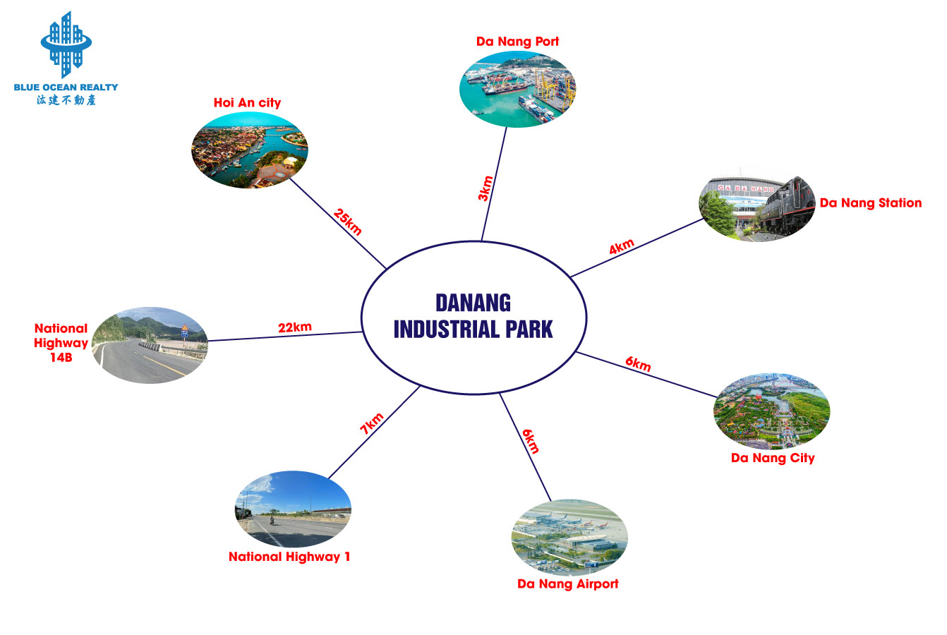 Da Nang Industrial Park – Da Nang City