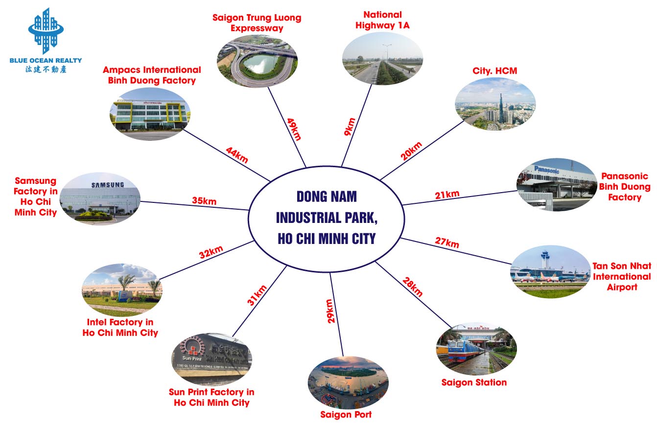 Dong Nam Industrial Park - Ho Chi Minh City