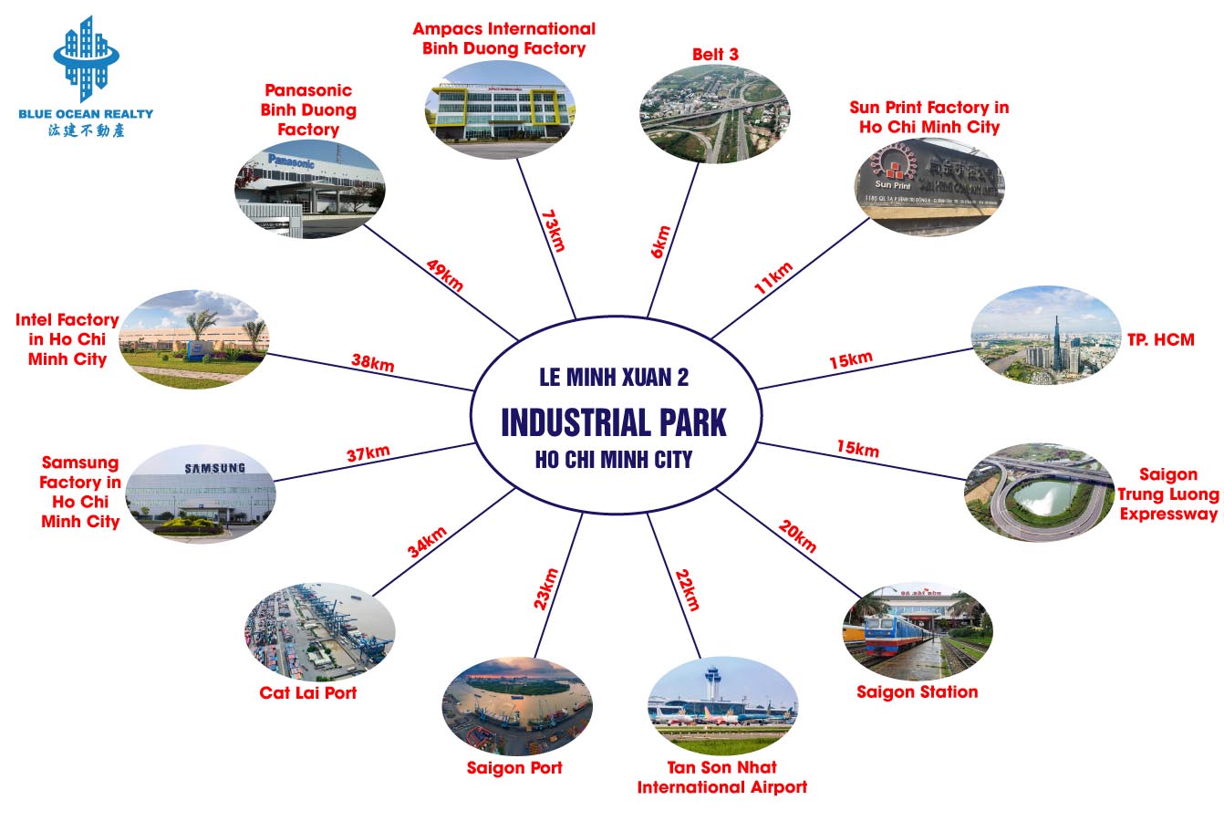 Le Minh Xuan 2 Industrial Park - Ho Chi Minh City
