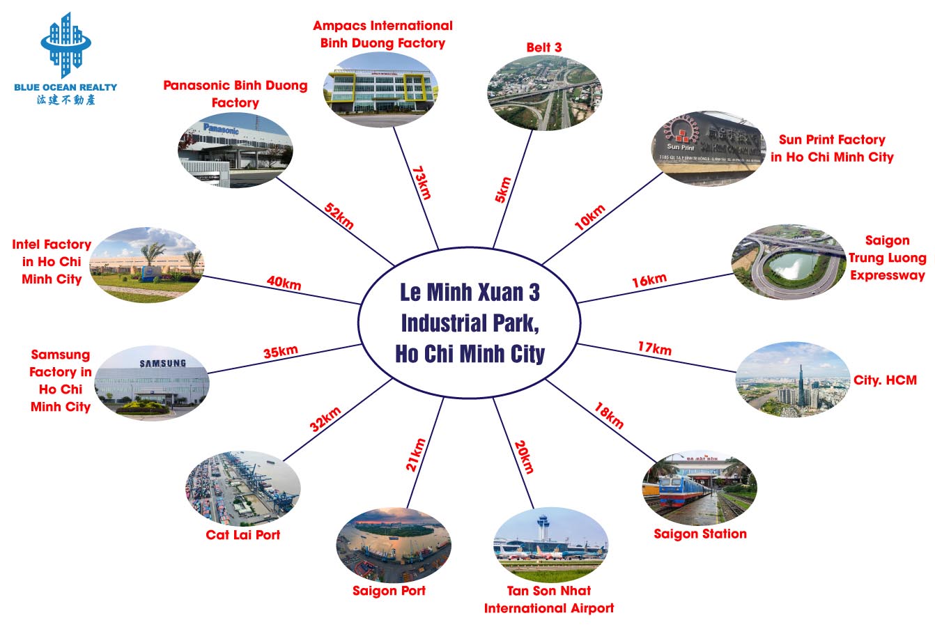 Le Minh Xuan 3 Industrial Park - Ho Chi Minh City