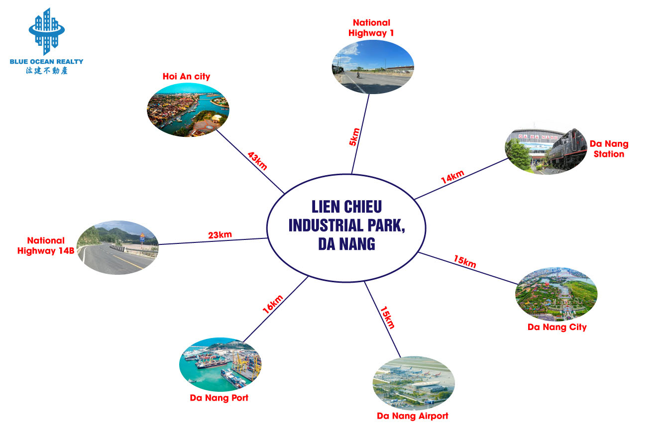 Lien Chieu Industrial Park – Da Nang City