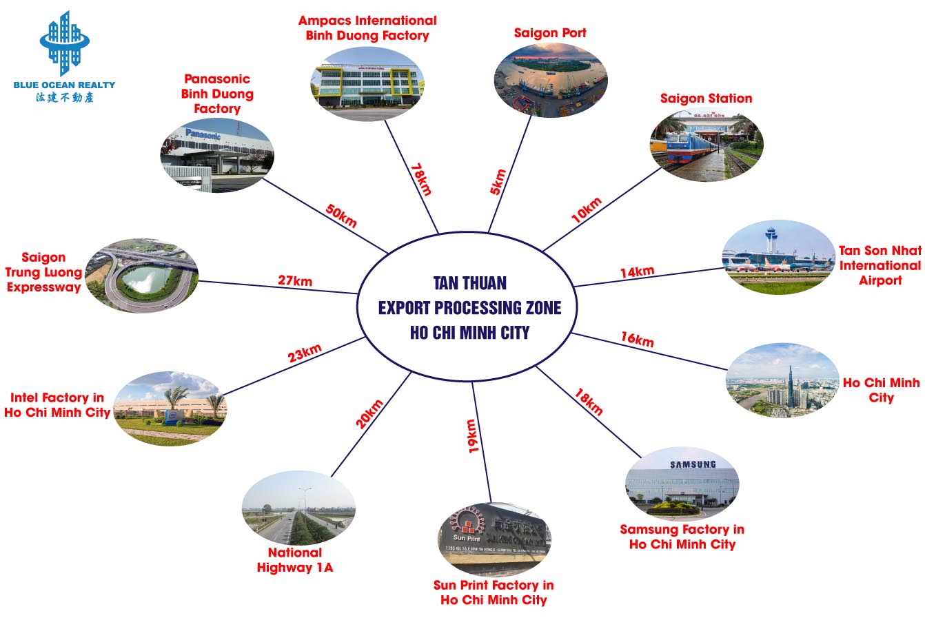 Tan Thuan Export Processing Zone - Ho Chi Minh City