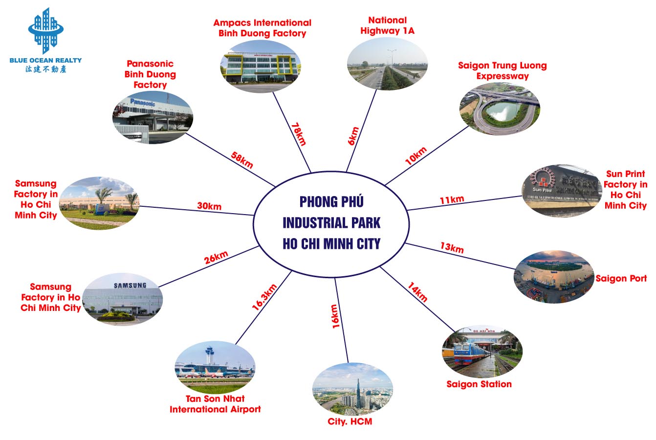 Phong Phu Industrial Park - Ho Chi Minh City