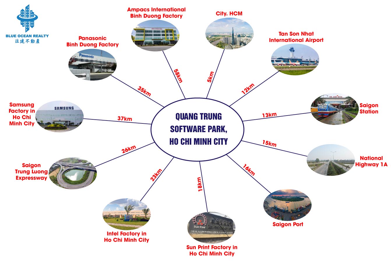 Quang Trung Software Park (QTSP) - Ho Chi Minh City
