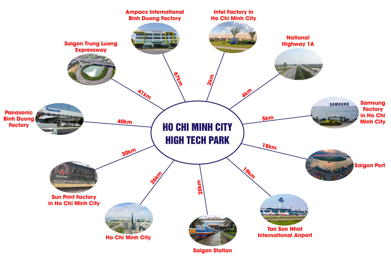 Saigon Hi-Tech Park Shtp - Ho Chi Minh City
