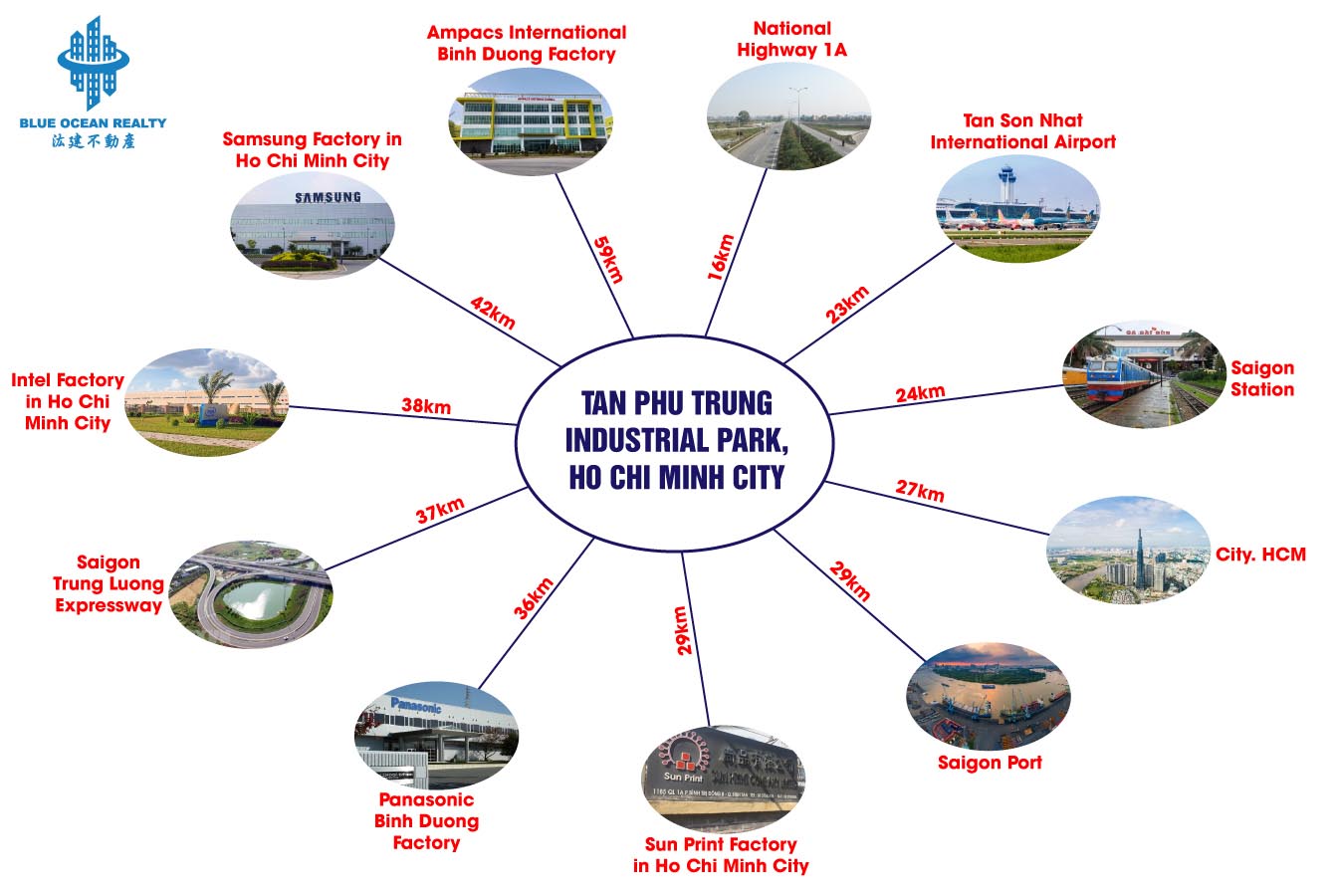 Tan Phu Trung Industrial Park - Ho Chi Minh City