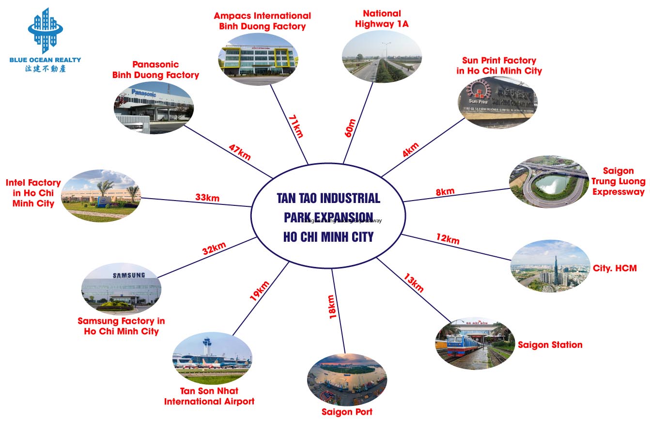 Tan Tao Expanded Industrial Park - Ho Chi Minh City